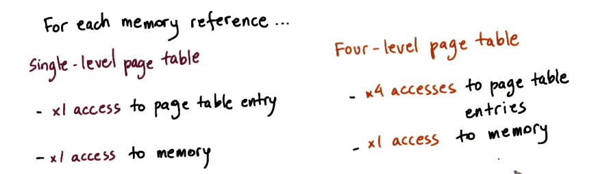 translation-lookaside-buffer