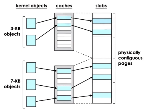 linux-slab-allocator