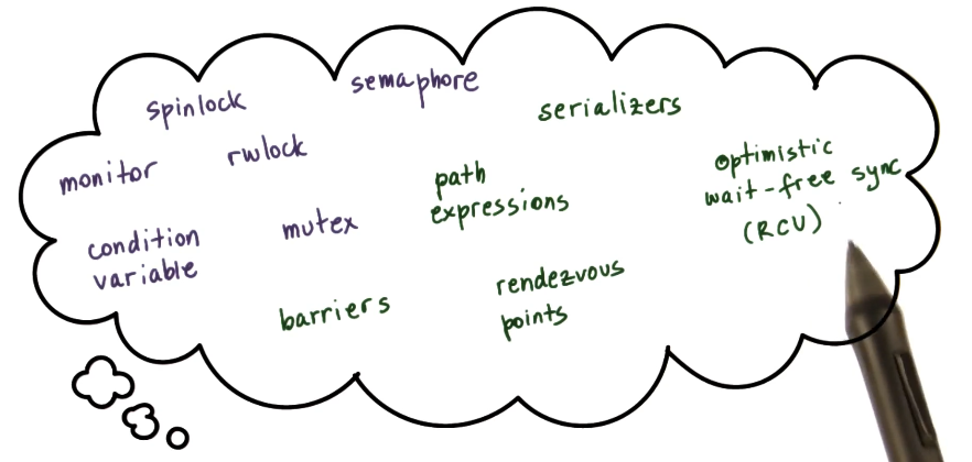 other-sync-constructs
