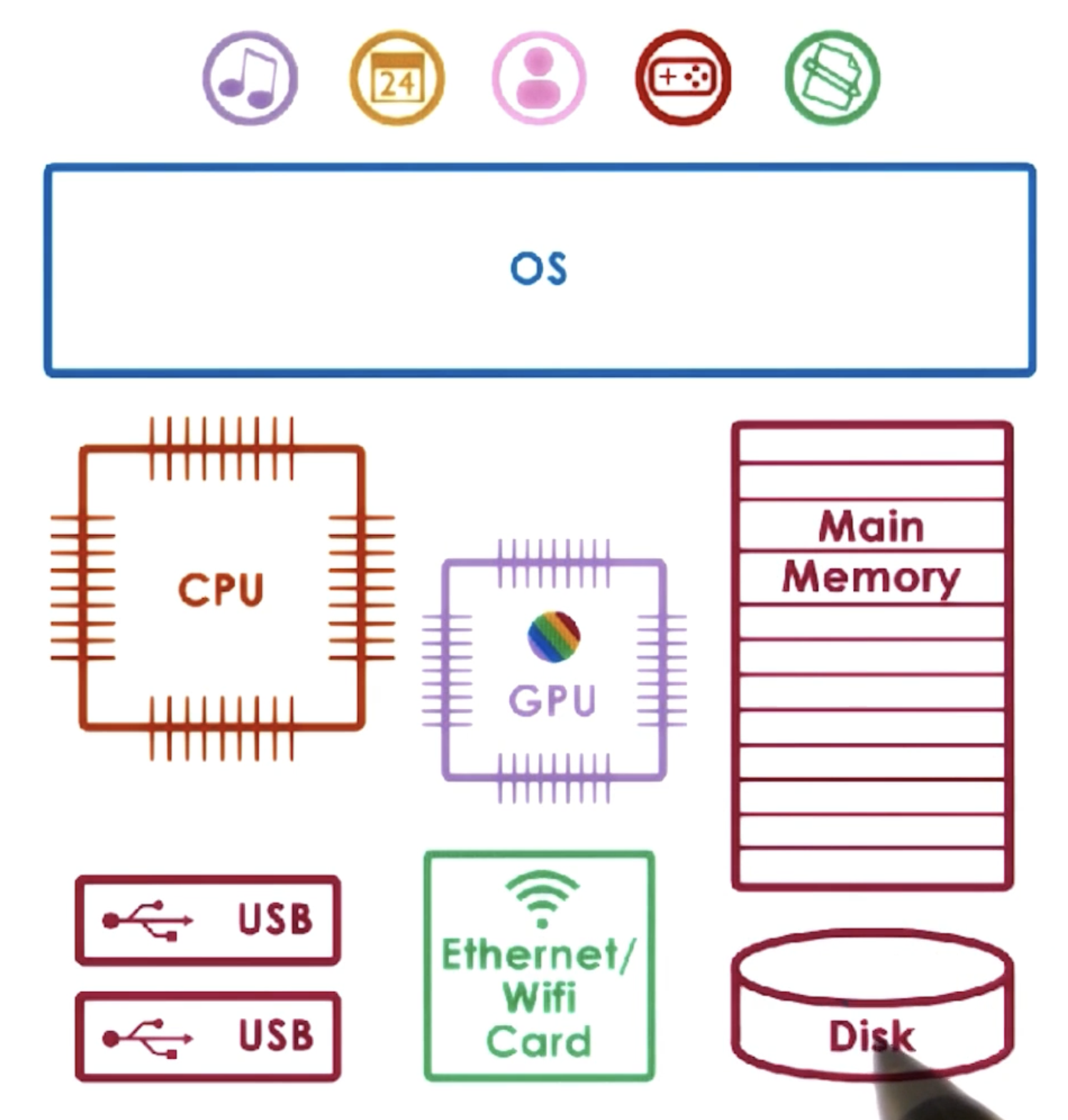 computing-system