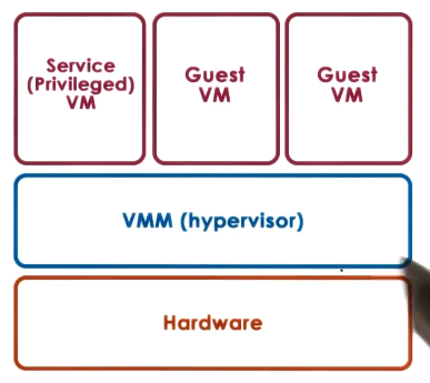 hypervisor-based