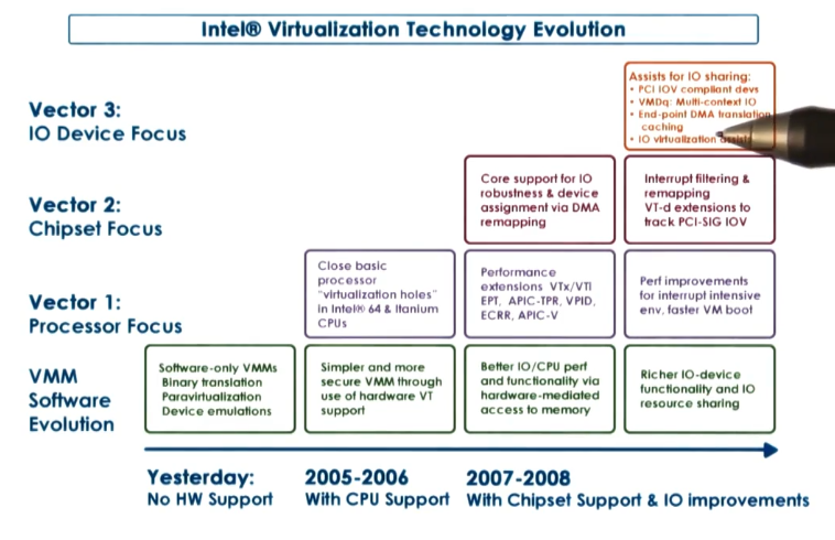 intel-virtualization