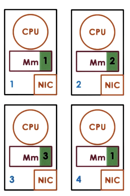 dsm-architecture