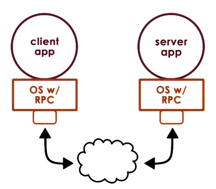 remote-procedure-call