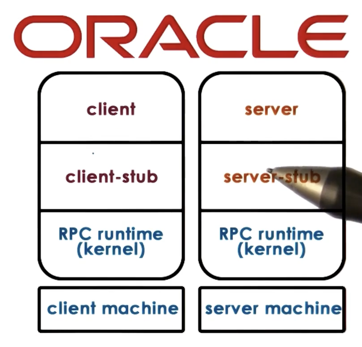sunrpc