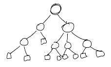 decision-tree