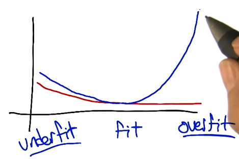 bias-variance