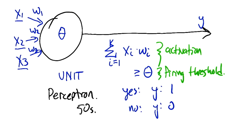 perceptron