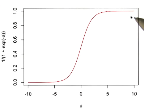 sigmoid