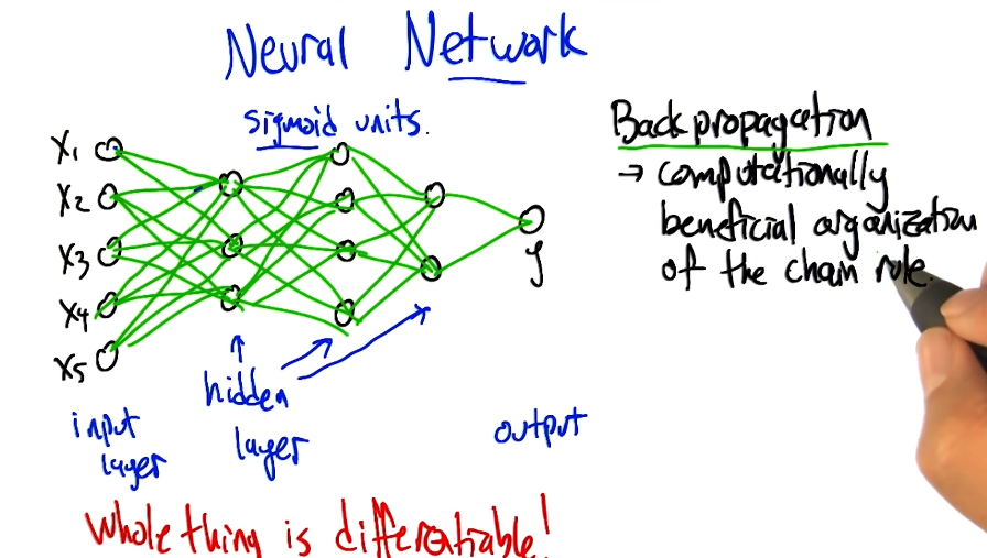 neural-net-class-viz