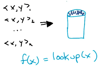 db-lookup