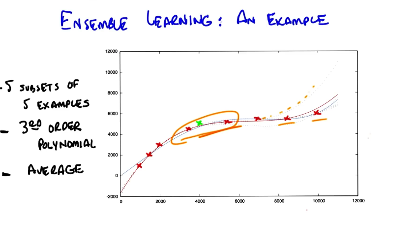 ensemble-learning