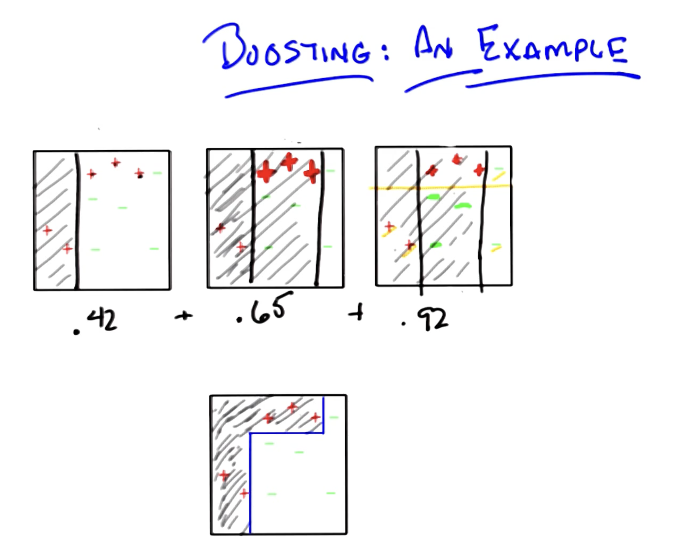 boosting-visual