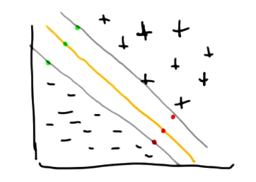 svm1