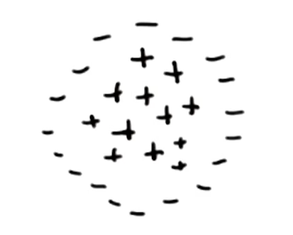 svm-circle