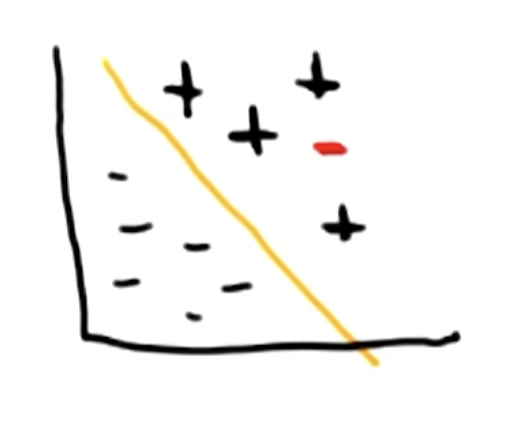 svm-misclassified