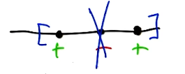 VC-interval