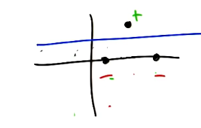 VC-linear-separator-3