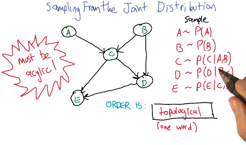 bayesian-network