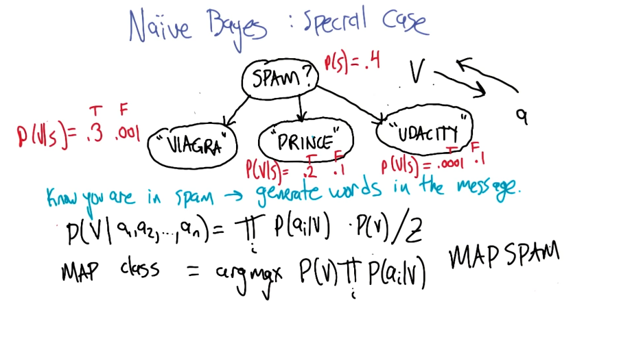 naive-bayes-classifier