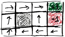 grid-world-policy1