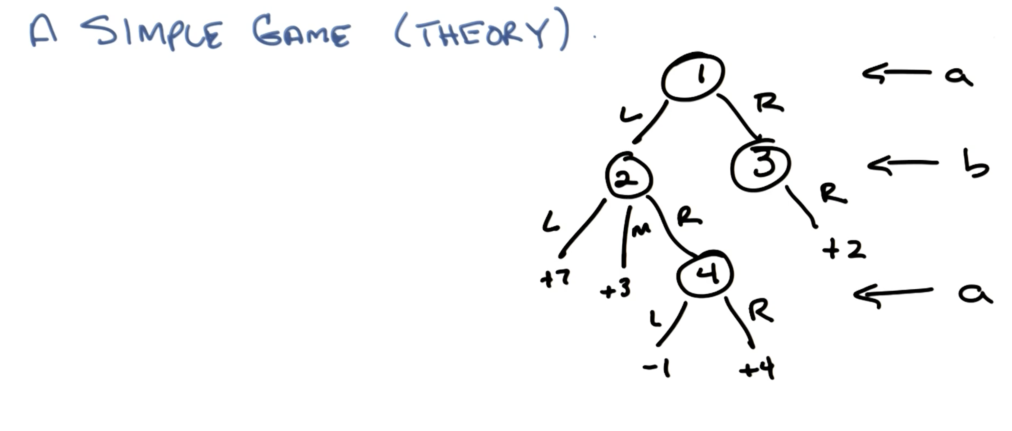 game-tree-example