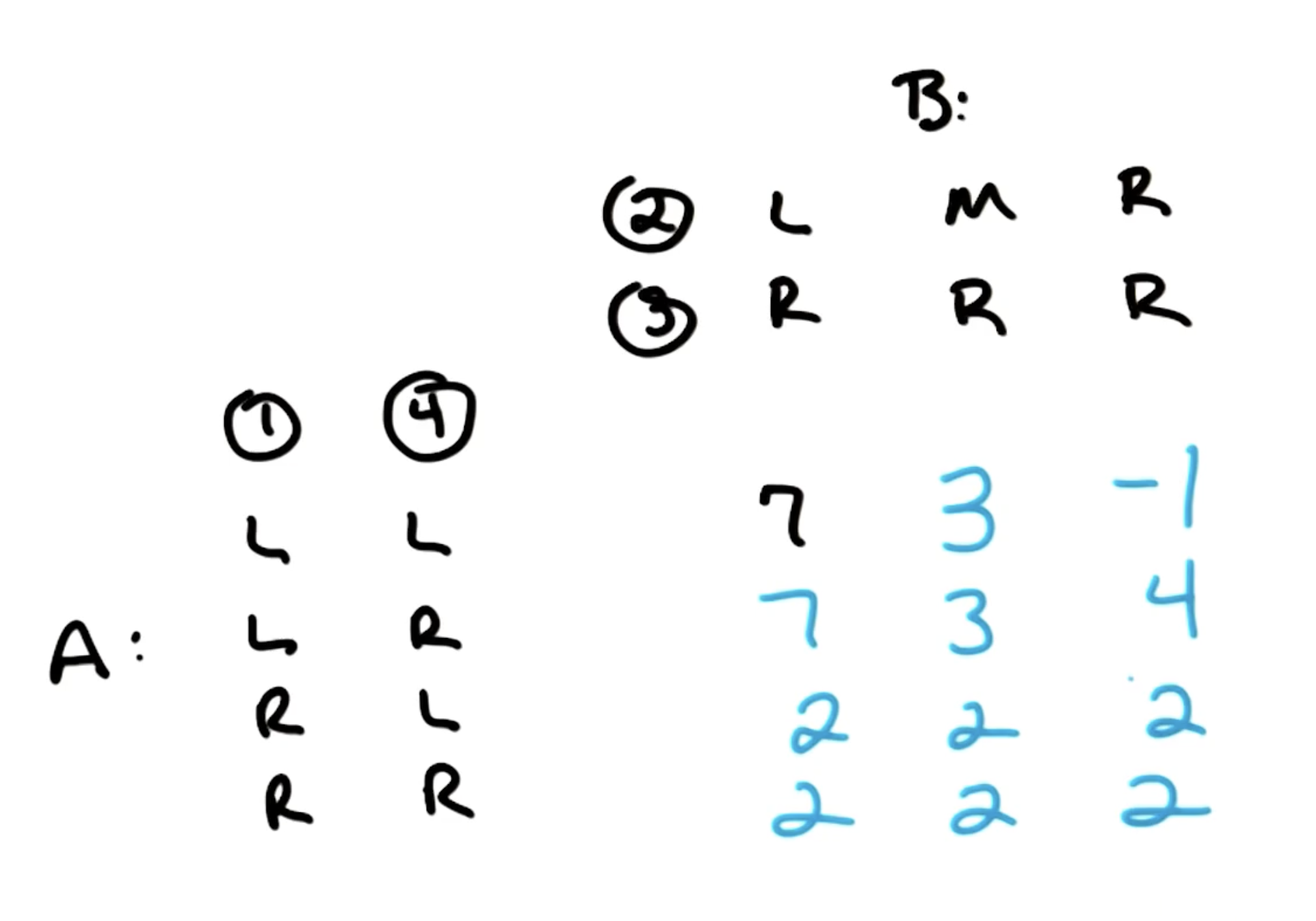 game-matrix
