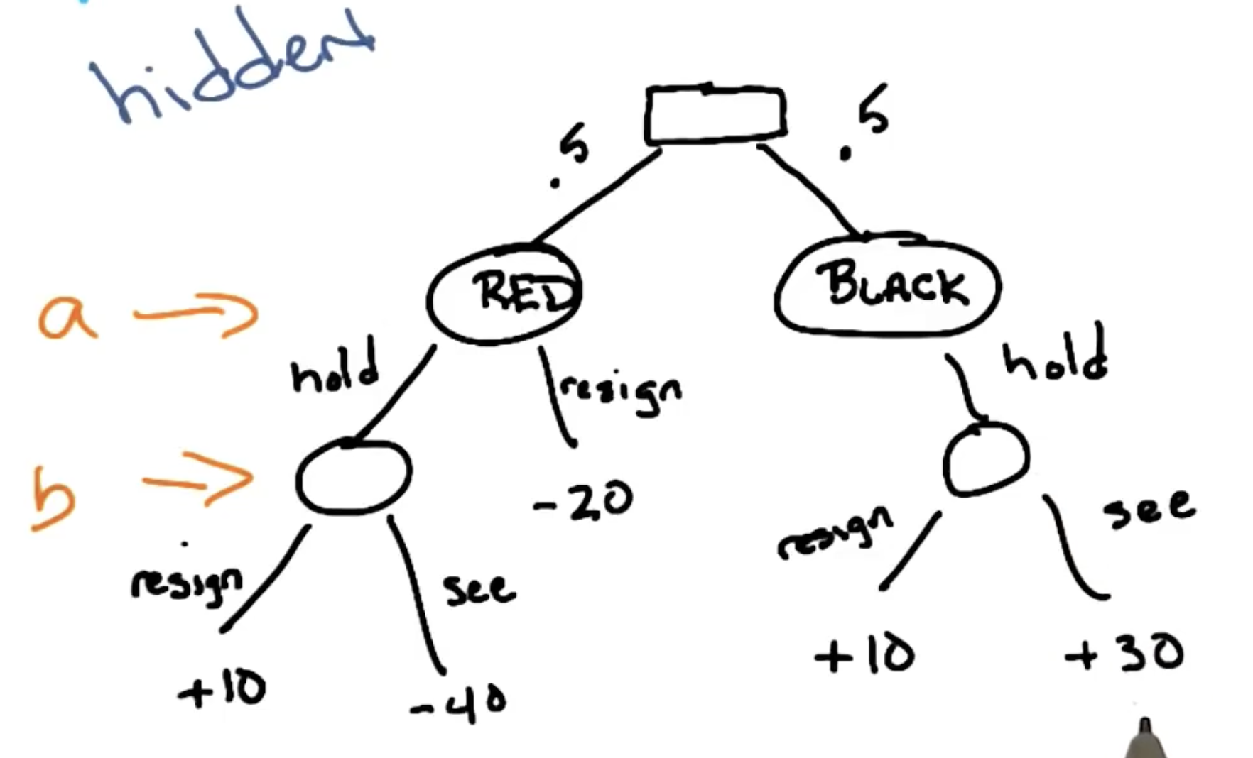 mini-poker-game-tree
