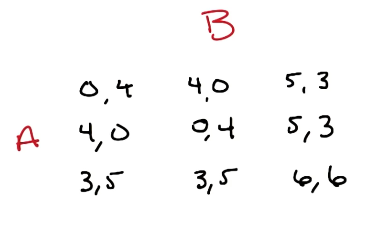 prisoner-nash-equilibrium