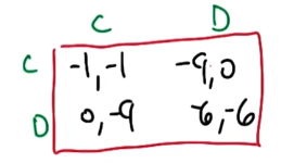 iterated-prisoner-dilemma