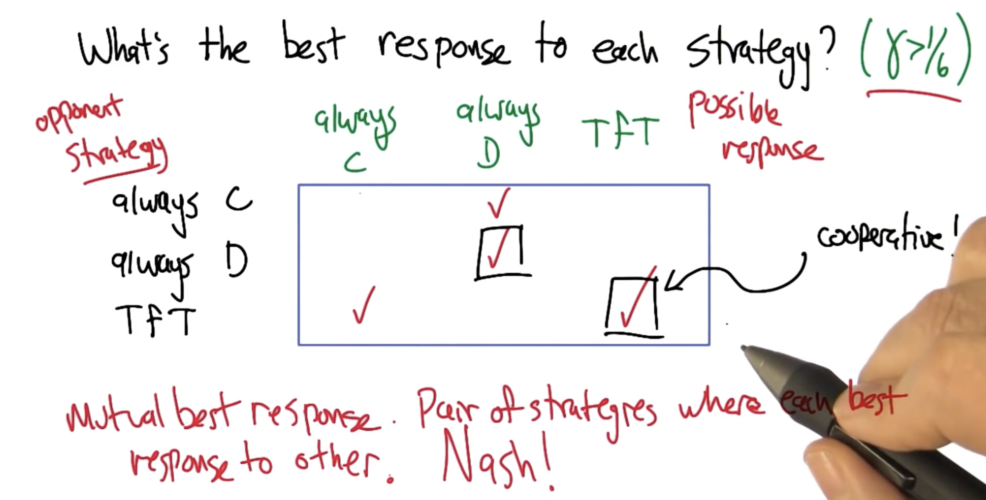 ipd-strategies
