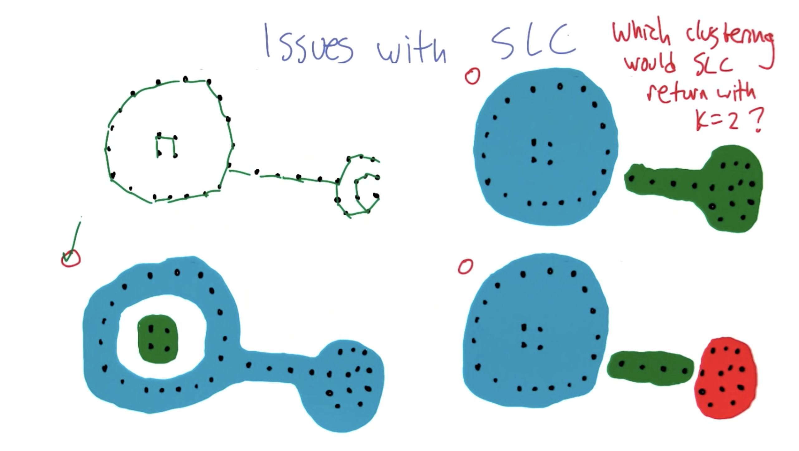 chaining-effect