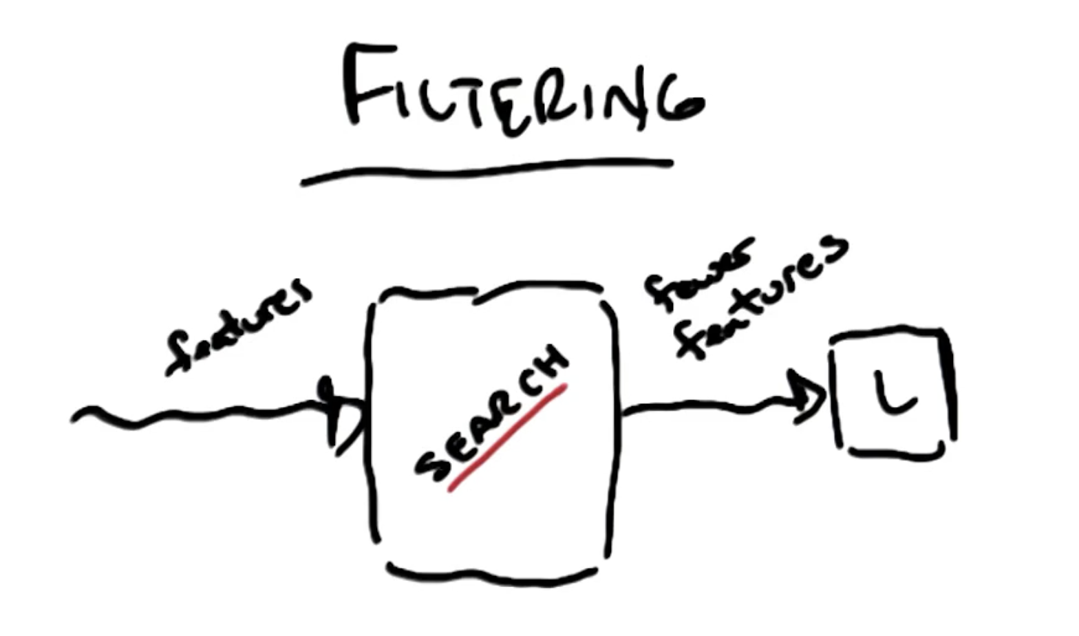 filtering
