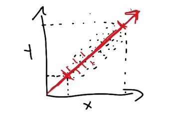 pca-component1