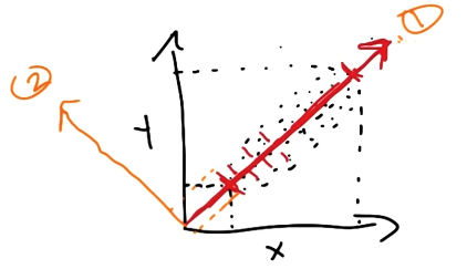 pca-component2