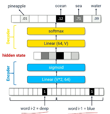 hidden state