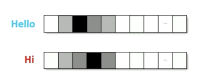 word-embedding