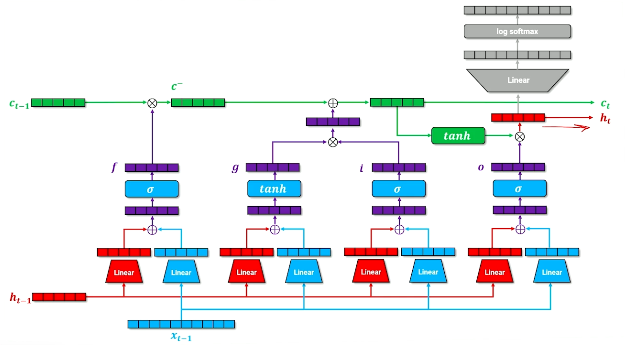 memory-cell