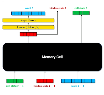 lstm