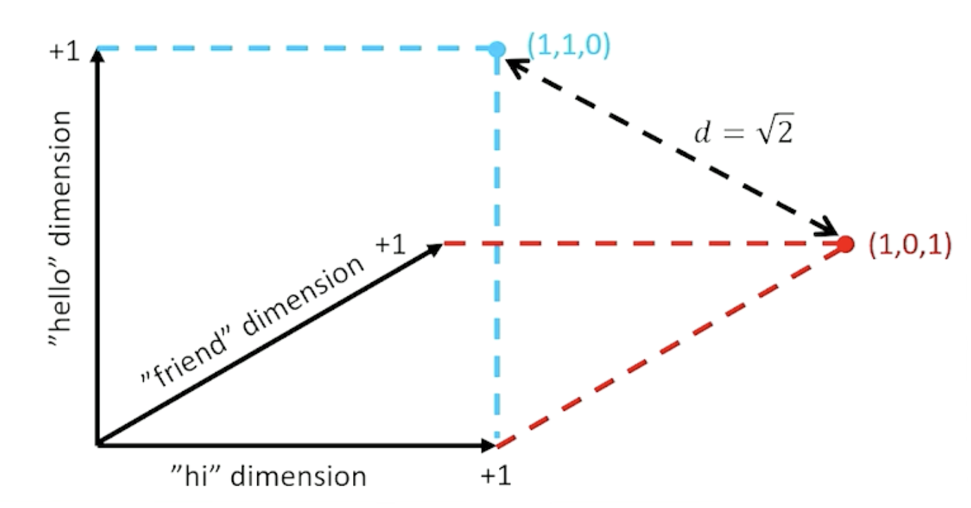 euclidean-similarity
