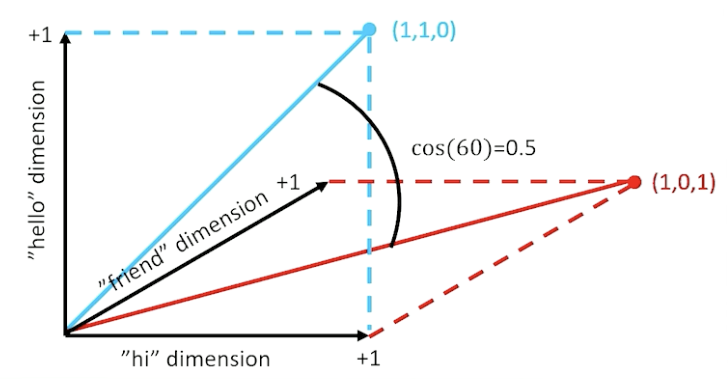 cosine-similarity
