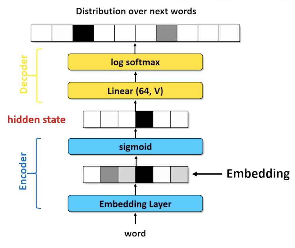 embedding-layer