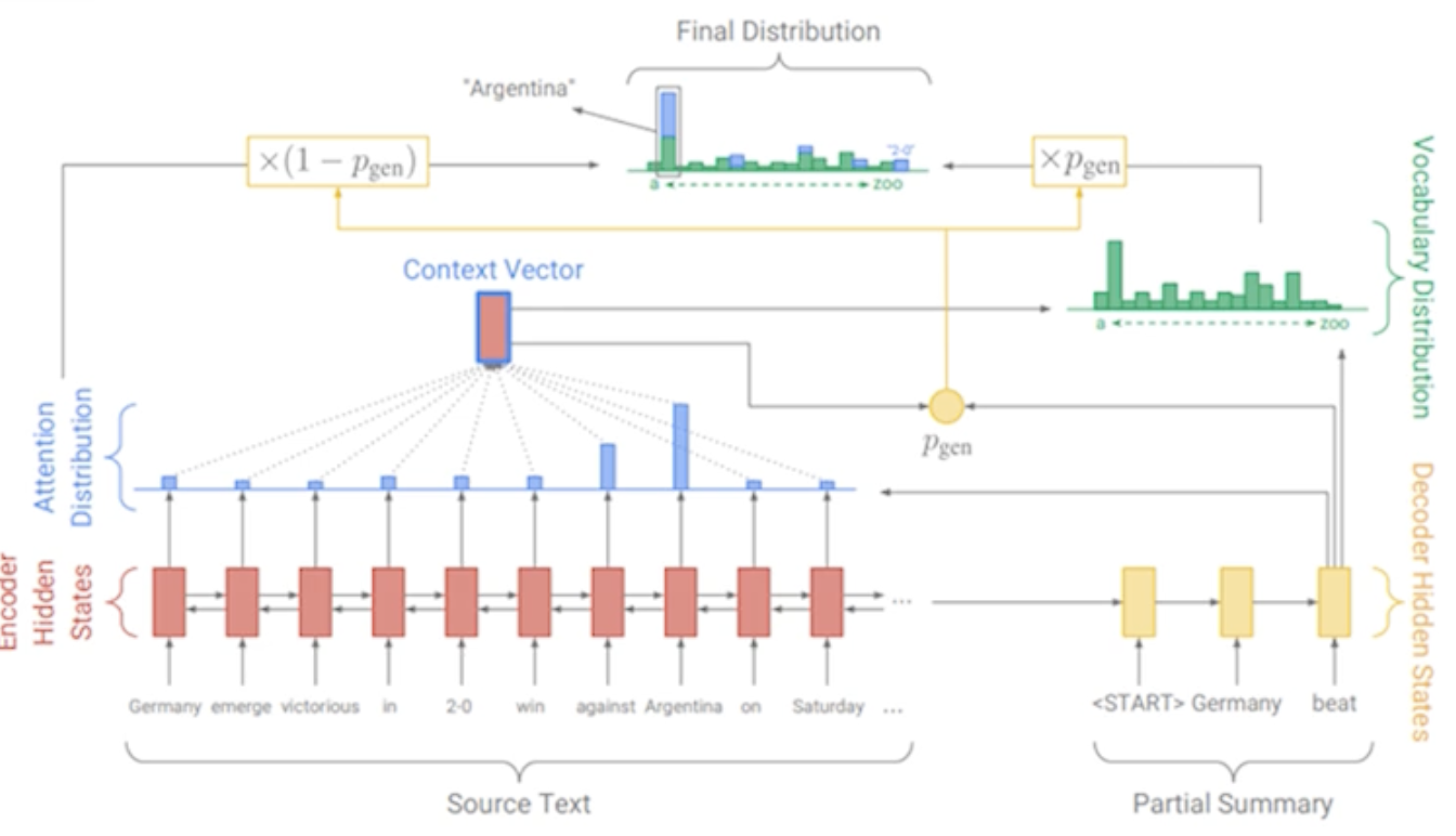 pointer-generator