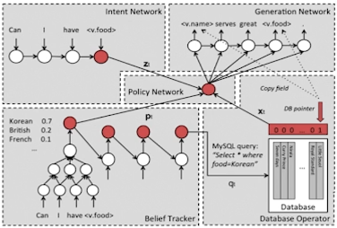 ToD-system