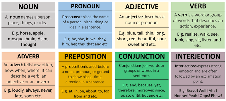parts-of-speech