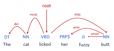 dependency-graph