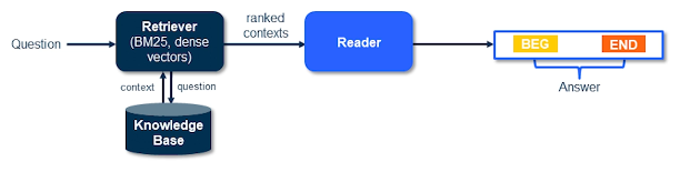 reader-retrieval