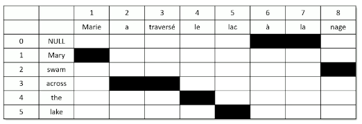 word-align