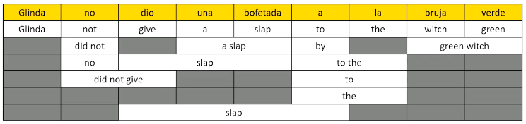 phrase-lattice