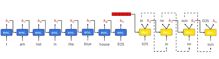 seq2seq